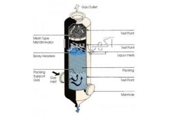 Pall Ring Distillation Column Packing