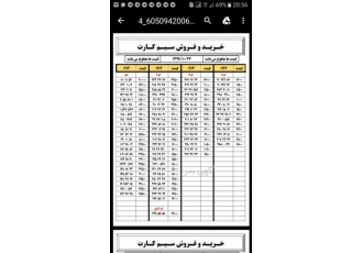 خرید و فروش سیم کارت همراه اول