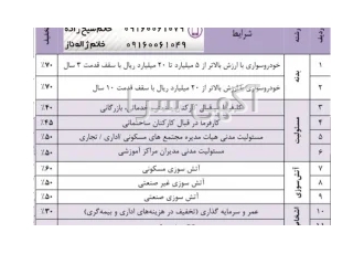 تخفیف بیمه ای تخفیف بیمه ای