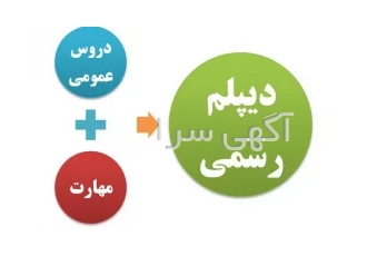 دیپلم رسمی در تهران اخذ دیپلم رسمی در تهران ارزانترین قیمت اخذ دیپلم