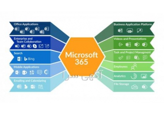 مزایای آفیس 365 اورجینال - لایسنس آفیس 365 اورجینال