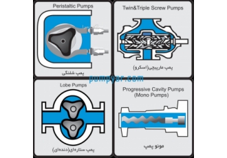 پمپ های صنایع غذایی بهداشتی و دارویی بسیاری از مشکلات پمپ ها در صنایع