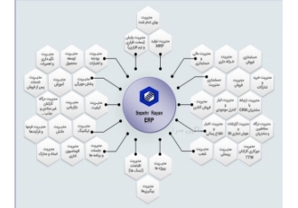 نرم افزار اتوماسیون صنعتی شیشه سپهر رایان سپنتا