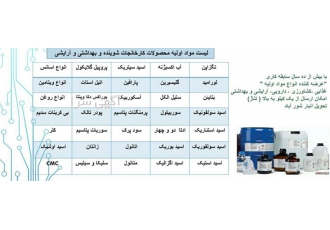 فروش عمده مواد شیمیایی قیمت مواد شیمیایی در تهران فروش عمده مواد