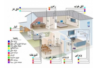 برق کشی هوشمند در اهواز طراحی و اجرا زیر ساخت برق هوشمند به صورت کاملا