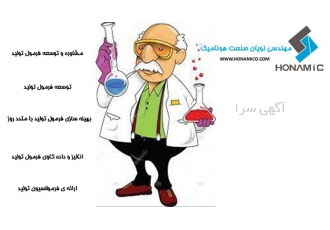 مشاوره تهیه و توسعه فرمول تولید در کرج مهندسین مشاور در هلدینگ هونامیکو