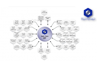 نرم افزار منابع سازمانی سپهر ( ERP ) شرکت سپهر رایان سپنتا طراحی نصب