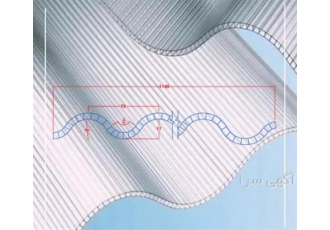 پخش پلی کربنات در شهرک صنعتی سجزی در شاهین شهر عرضه انواع ورق های پلی