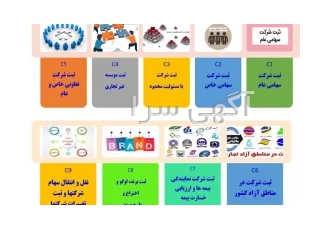 مشاوره رایگان شرکت و برند مناسب شما و ثبت آن