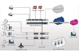 فروش و نصب سانترال پاناسونیک