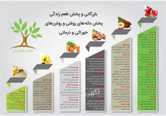 فروش روغن های خوراکی آرایشی بهداشتی و درمانی در تهران بازرگانی