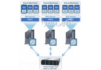 VMWARE NETWORK SERVER STORAGE GHADAKCHI پشتیبانی 24 ساعته و مطمئن