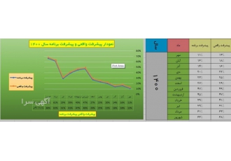 آموزش خصوصی Excel مقدماتی تا پیشرفته