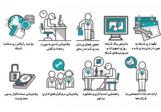 نصب پشتیبانی و خدمات شبکه در اهواز با سلام و وقت بخیر مجتمع فنی دنیای