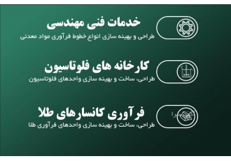 ماشین فلوتاسیون گروه صنعتی معدنی فرامین آسیا در زمینه طراحی مدار