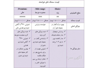 قیمت و خرید سمعک تفاوت قیمت محصولات کمپانی های تولید کننده سمعک بستگی