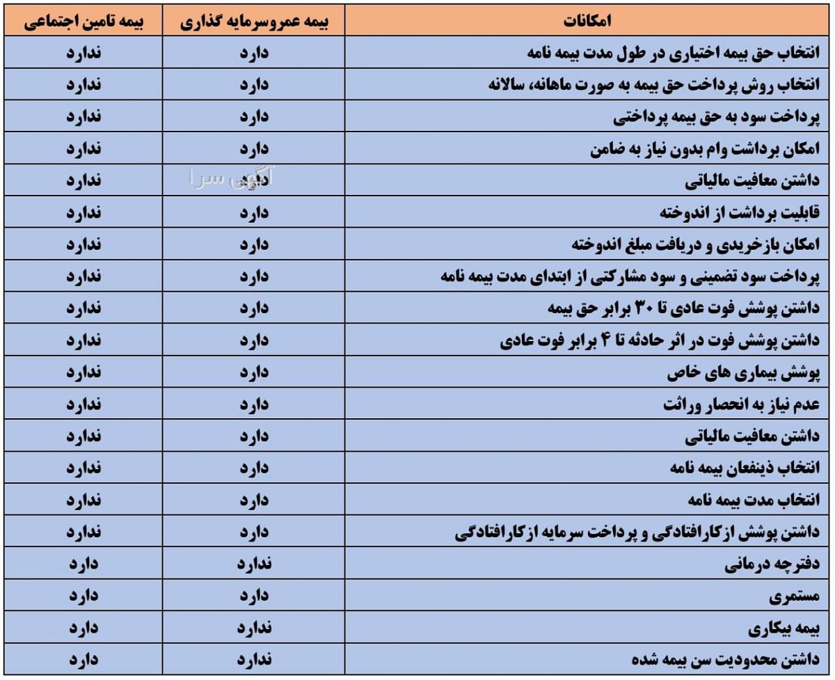 بیمه عمر گروهی