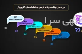 اسامی تولیدی پوشاک