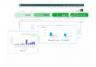 نرم افزار CRM پرنیان