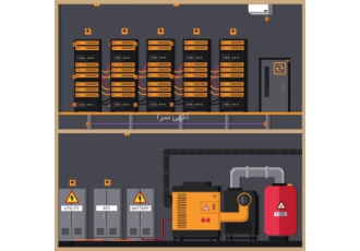 مانیتورینگ اتاق های سرور شرکت فنی مهندسی ره آورد الکترونیک طراح