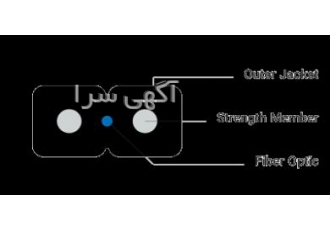 طرح فروش ویژه انواع کابل دراپ FTTH (قیمت درب کاخانه)