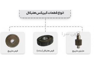 فروش قطعات یدکی گیربکس هلیکال